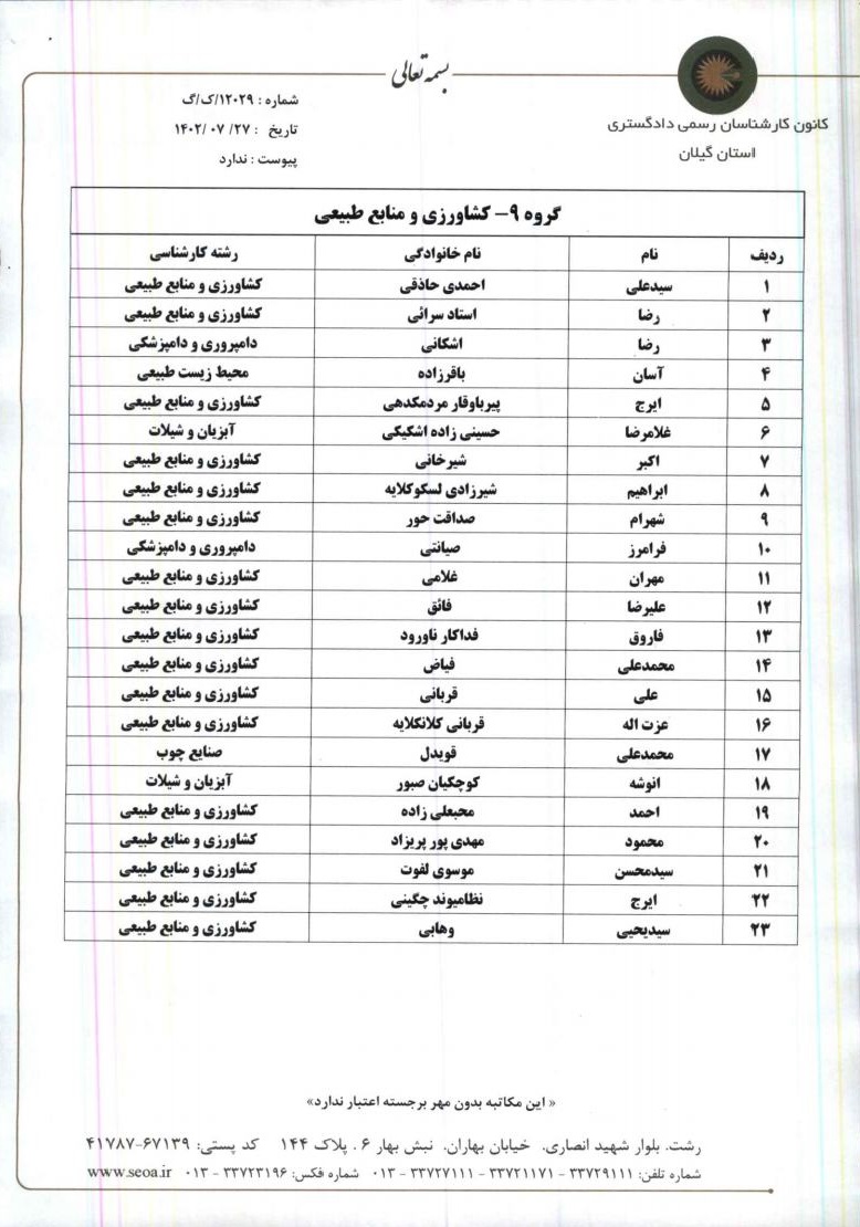 اطلاعیه شماره 3 - فهرست نهایی داوطلبان انتخابات هیئت رئیسه گروه های کارشناسی