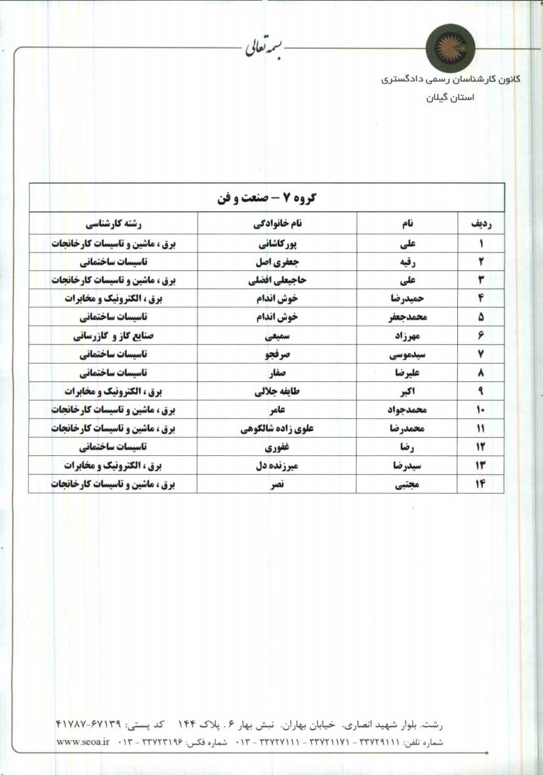 اطلاعیه شماره 4 - فهرست آخرین داوطلبین انتخابات هیئت رئیسه گروه های کارشناسی