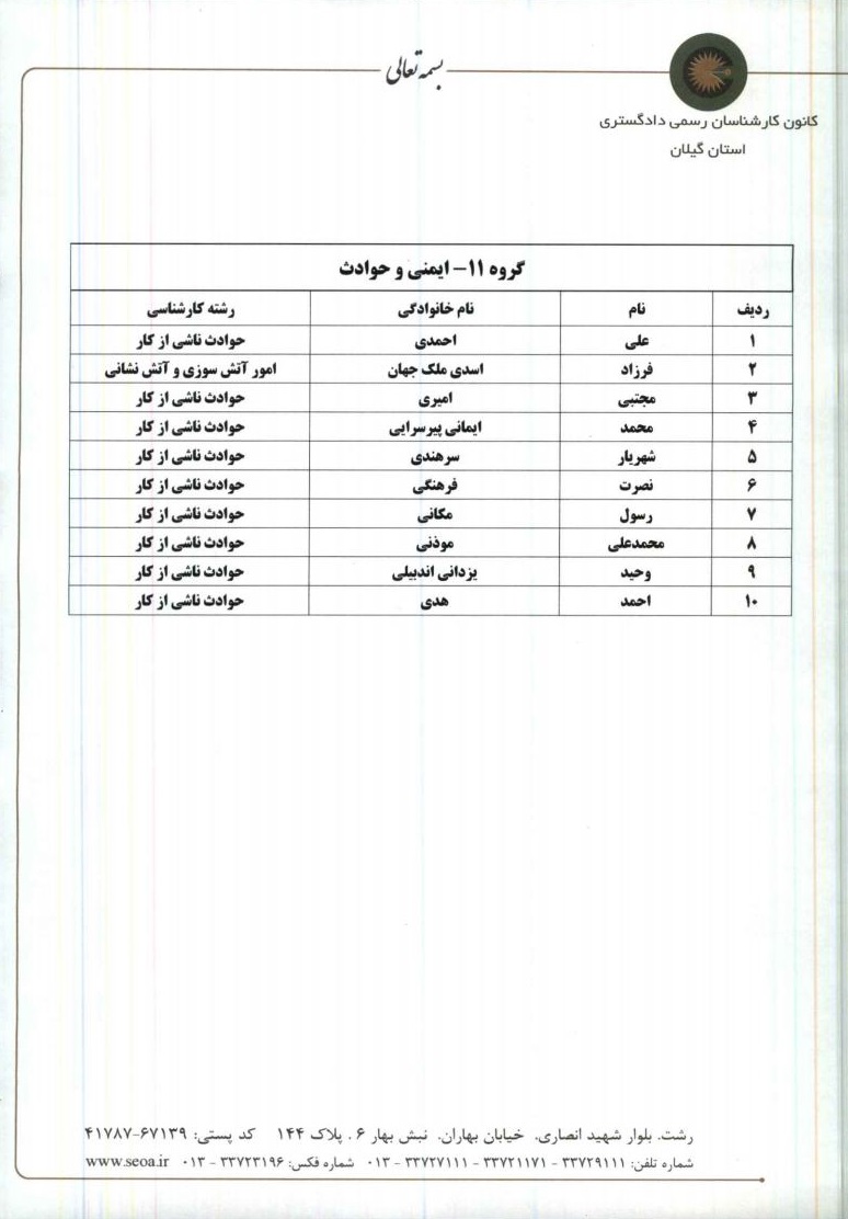 اطلاعیه شماره 4 - فهرست آخرین داوطلبین انتخابات هیئت رئیسه گروه های کارشناسی