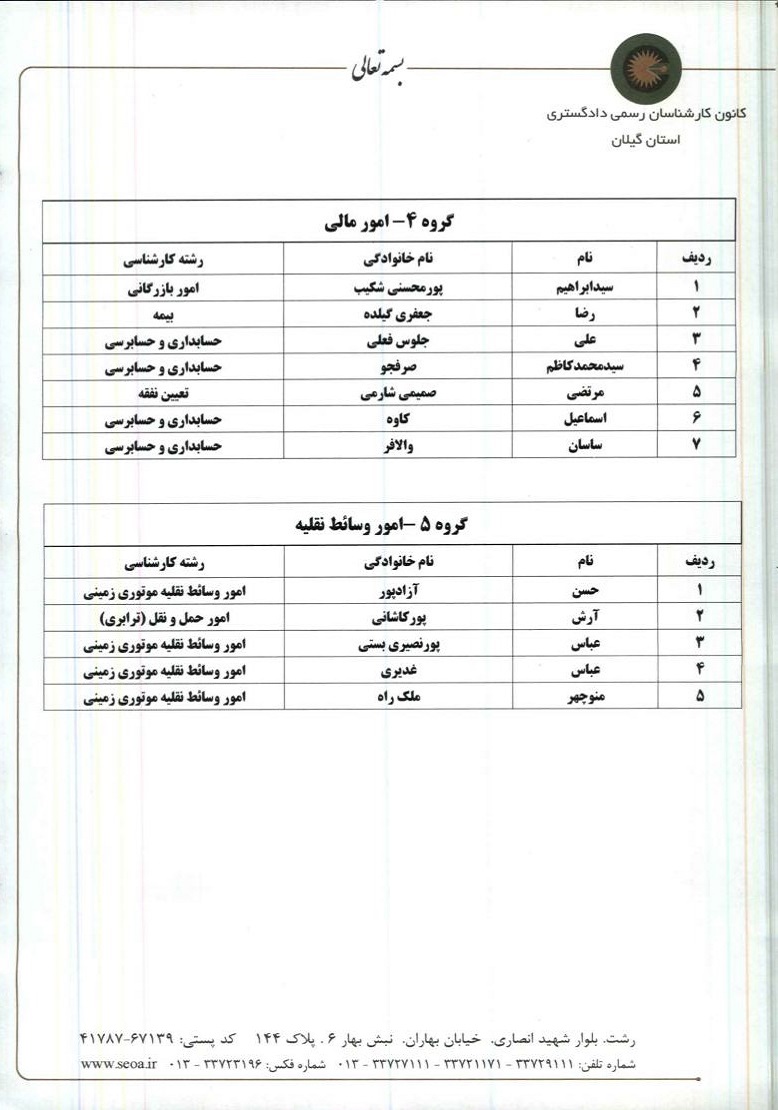 اطلاعیه شماره 4 - فهرست آخرین داوطلبین انتخابات هیئت رئیسه گروه های کارشناسی