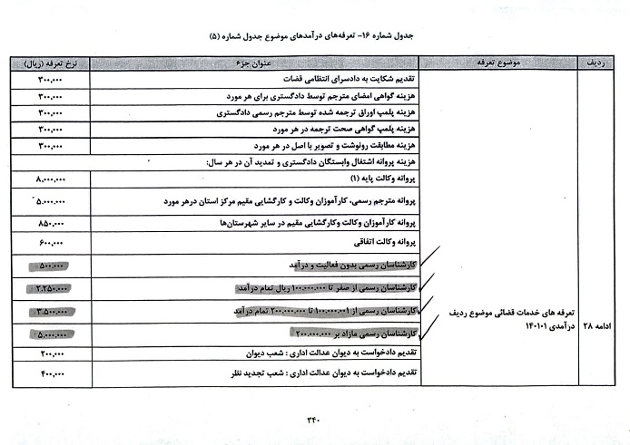 نامه ریاست شورایعالی کارشناسان رسمی دادگستری در خصوص هزینه تمدید پروانه کارشناسی در سال 1400