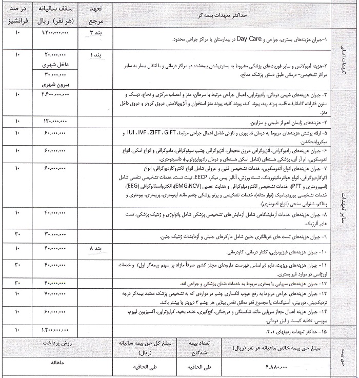 اطلاعیه بیمه درمان تکمیلی گروهی کانون - 1402