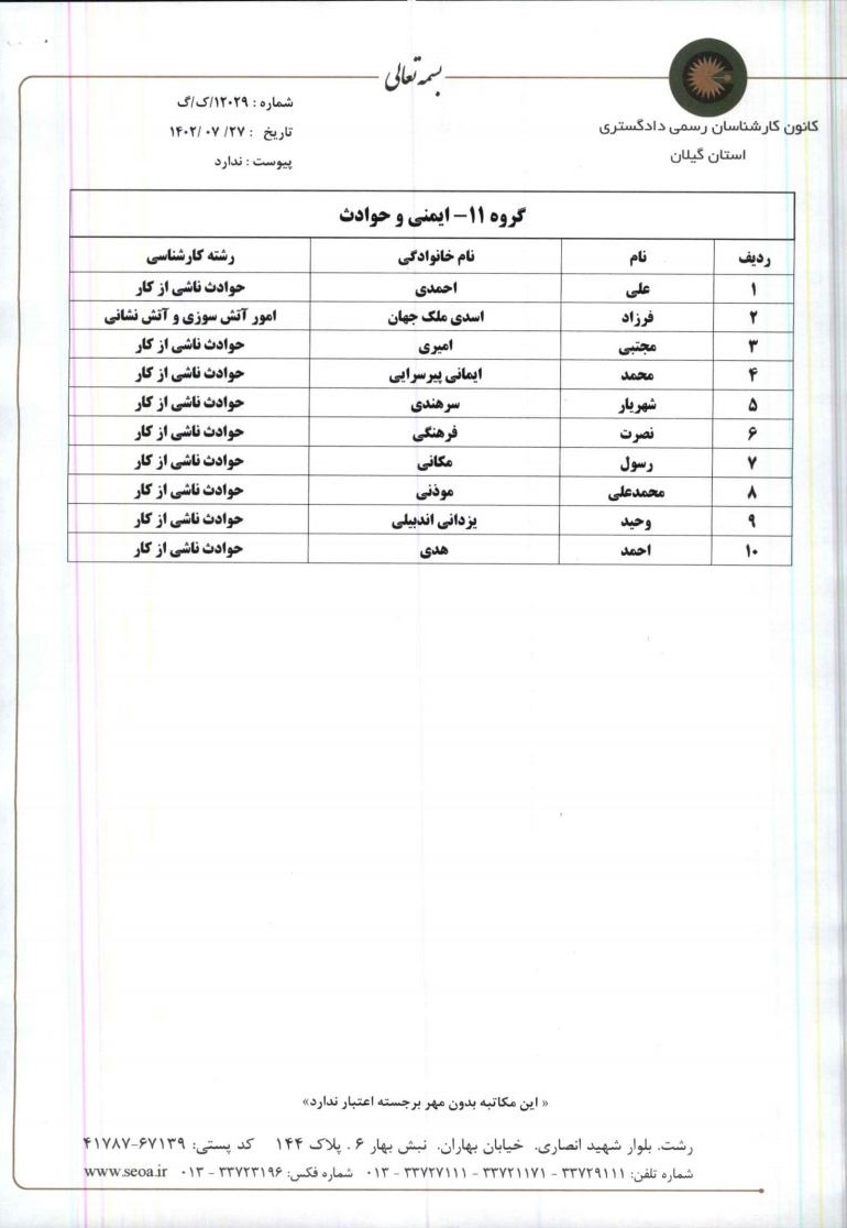 اطلاعیه شماره 3 - فهرست نهایی داوطلبان انتخابات هیئت رئیسه گروه های کارشناسی