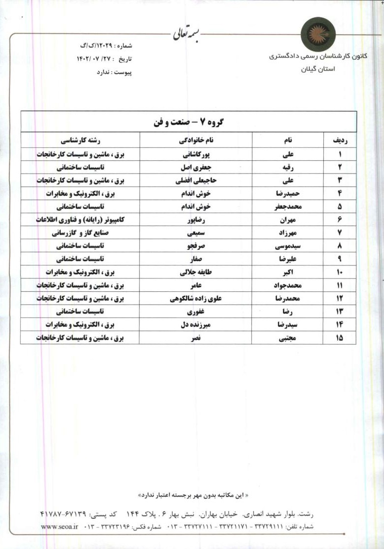 اطلاعیه شماره 3 - فهرست نهایی داوطلبان انتخابات هیئت رئیسه گروه های کارشناسی